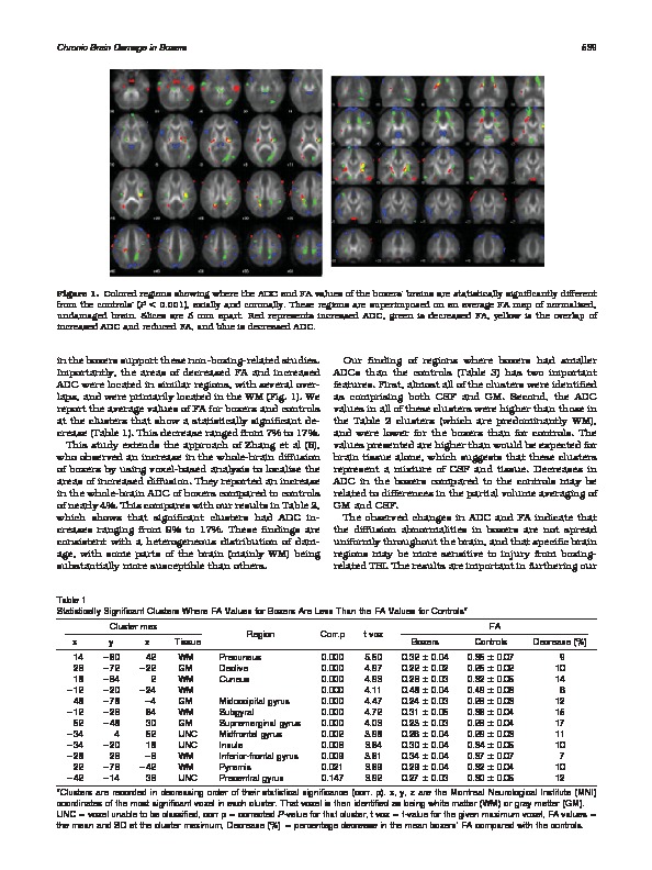 Download Distribution of microstructural damage in the brains of professional boxers: A diffusion MRI study.